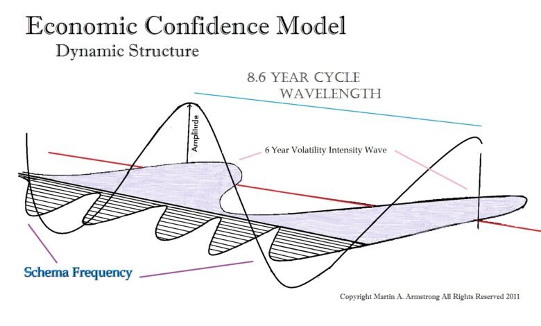Frecuencia de la piel | ARMA ECONOMICA FUERTE Frecuencia de la piel | ARMA ECONOMICA FUERTE