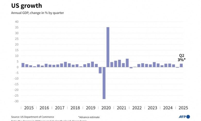 La economía estadounidense crece más de lo esperado: información.