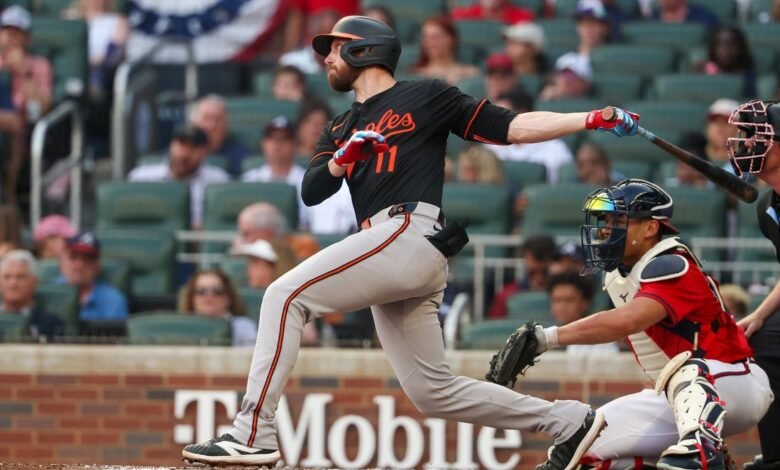 Jordan Westburg Homers regresa como Bravos de Orioles Edge Jordan Westburg Homers regresa como Bravos de Orioles Edge