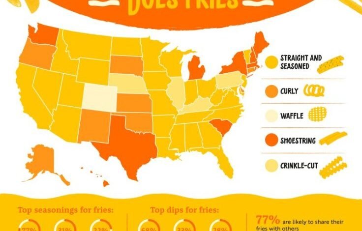 ¿Qué tipo de papas fritas prefieren la gente en Oregon?