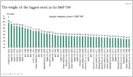 Análisis: NVIDIA tiene el mayor peso en el S&P 500 de cualquier stock individual desde 1981 y el P/E más alto como el máximo stock del índice desde Microsoft en 1999 (Luke Kawa/Sherwood News) Análisis: NVIDIA tiene el mayor peso en el S&P 500 de cualquier stock individual desde 1981 y el P/E más alto como el máximo stock del índice desde Microsoft en 1999 (Luke Kawa/Sherwood News)