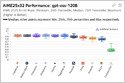 Un nuevo punto de referencia de análisis artificial, centrado en el GPT-ASS-120B de OpenAi, muestra cómo las LLM de peso abierto exhiben un rendimiento inconsistente en los proveedores de alojamiento (Simon Willison/Simon Willison’s Weblog)