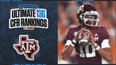 2025 Predicción del fútbol Texas A&M: Aggies ocupó el puesto 20 en RJ Young Ultimate 136