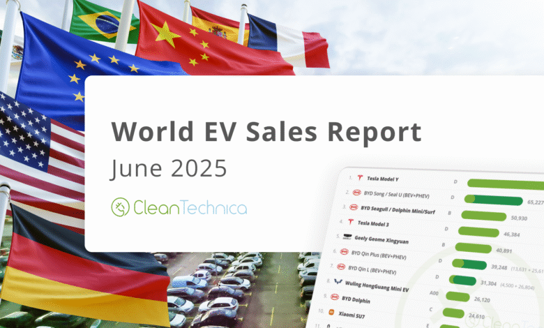 Ventas globales de EV – ¡Los vehículos Plug -in tienen un 28%de participación!