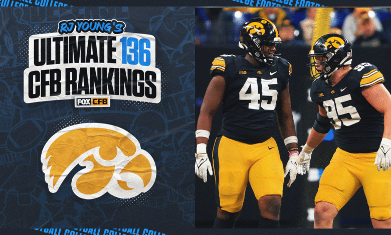 2025 Predicción de fútbol Iowa: Hawkeyes ocupó el puesto 29 en RJ Young Ultimate 136
