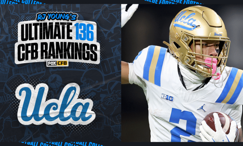 2025 UCLA Football Predicción: Broba 48 en lo último de RJ Young 136