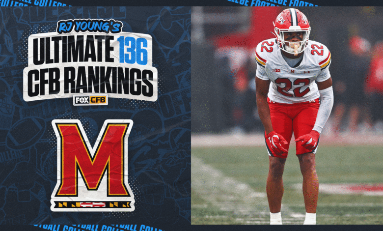 2025 Maryland Predicción del fútbol: Terrapins ocupó el puesto 76 en el último 136 de RJ Young.