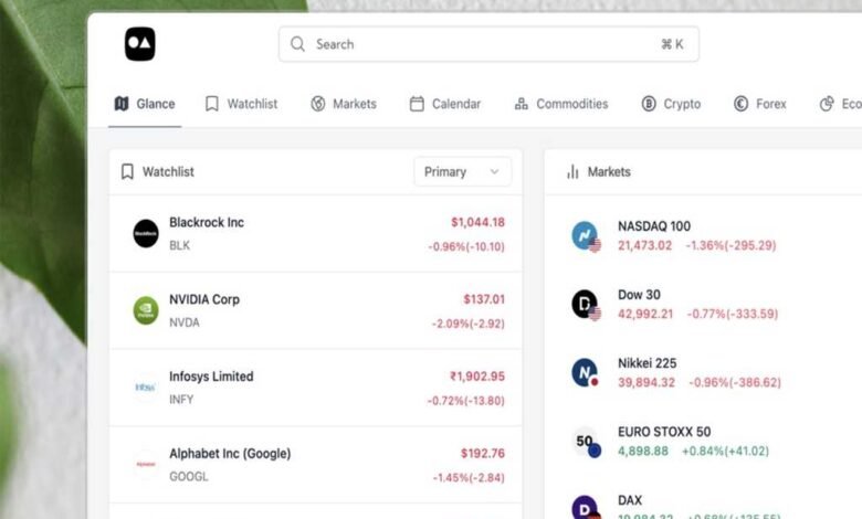 Amsflow le brinda claridad al mercado de valores con un tablero simple