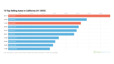Tesla todavía está solo en el mercado de EV de California.