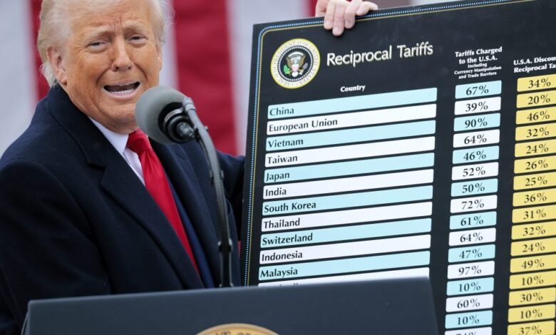 El tribunal de apelación del gobierno central ha disminuido el impuesto mutuo de Trump. El tribunal de apelación del gobierno central ha disminuido el impuesto mutuo de Trump.