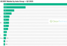 Tesla sigue siendo casi el 50% de las ventas de EV EV, GM aumenta al 15%
