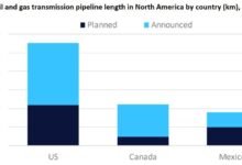 Aumento de la longitud de la línea de la transmisión norteamericana en 2030