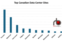 Finding My Way: el tono de Canadá en los centros de datos se centra en la energía hidroeléctrica, los recursos de gas natural