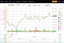 Blasbit: el mejor intercambio de criptomonedas para el comercio exitoso en 2025
