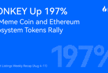 HTX Hot Listings Recap Weekly (4-11 de agosto): Donkey Up 197% como MEME Coin y Ethereum Ecosystem Tokens Rally