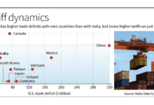 Déficit comercial de los Estados Unidos con 9 países más altos que con la India, pero 7 enfrentan tarifas más bajas