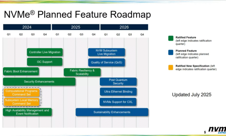 NVME 2.3 reescribe silenciosamente los estándares de confiabilidad con características de recuperación de fallas que pueden guardar servidores del caos de datos durante las averías críticas de almacenamiento