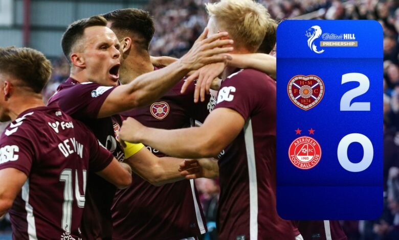 Corazón 2-0 Aberdeen | Premiership Scottish se destaca