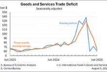Comercio internacional en los Estados Unidos en Productos y Servicios Junio de 2025
