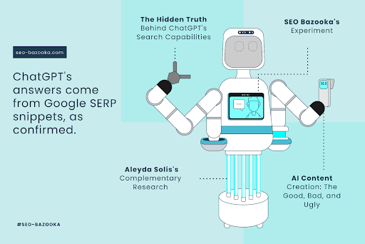 Las respuestas de ChatGPT provienen de los fragmentos de Google Serp, como se confirma. Las respuestas de ChatGPT provienen de los fragmentos de Google Serp, como se confirma.