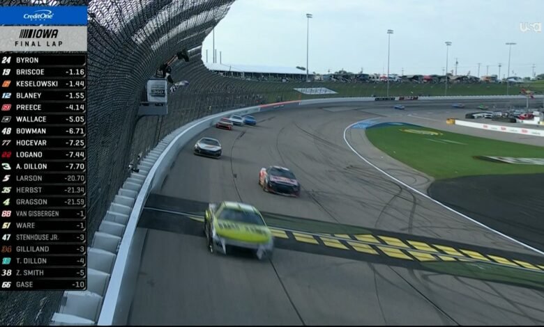 Últimas vueltas: William Byron obtenga una bandera a cuadros en Iowa Corn 350 | NASCAR en Fox Últimas vueltas: William Byron obtenga una bandera a cuadros en Iowa Corn 350 | NASCAR en Fox