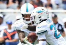 Dolphin rb de’von Achane perderá el tiempo con daño en los tejidos blando en la parte inferior del cuerpo