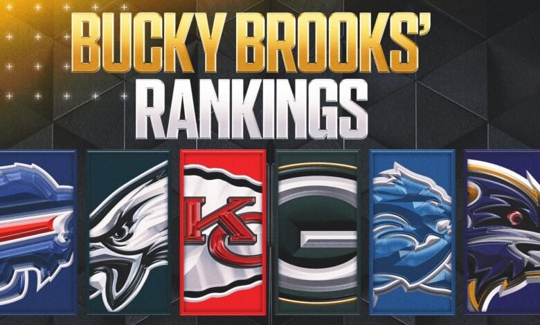 Ranking de la NFL de los 10 mejores: águila sólida líder; Colts, león, 49ers adentro; Dirigir