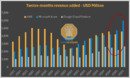 Una mirada en profundidad al rendimiento inferior de AWS en la era de Genai, mientras Microsoft Azure y Google Cloud ganan terreno, y cómo Anthrope podría provocar un resurgimiento de AWS AI (semánastis)