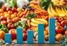 La inflación minorista sube al 2.1% en agosto a medida que se disparan los precios de los alimentos