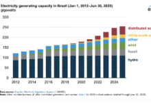La distribución de la energía solar es la fuente de energía de más rápido crecimiento en Brasil.