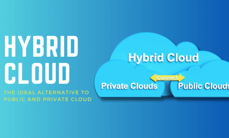 Diseño e implementación de la nube híbrida: la alternativa ideal a la nube pública y privada