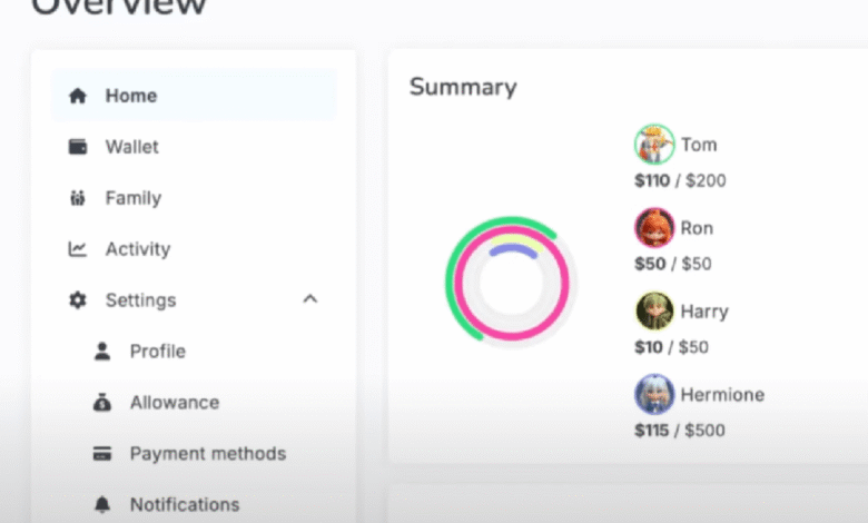 Lootlock protege a los niños del gasto excesivo en los juegos y se presentará en TechCrunch Disrupt 2025