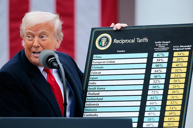 Las regulaciones fiscales globales de Trump son ilegales. Pero retrasó la acción