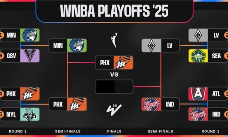 PROPILLA DE PLAYOFT DE PLAYOFF WNBA 2025 Después de Mercury Advance a las finales, Fever-Lynx va a G5