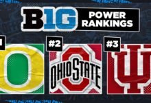 Big Ten Power Ranking: Oregon cruza Ohio en el número 1; Indiana está en el top 3