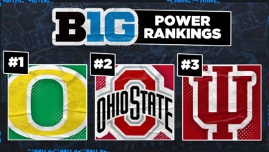 Big Ten Power Ranking: Oregon cruza Ohio en el número 1; Indiana está en el top 3