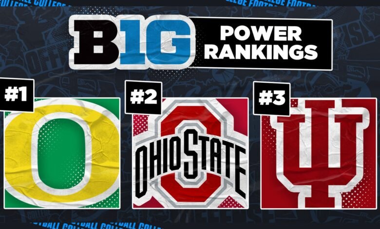 Big Ten Power Ranking: Oregon cruza Ohio en el número 1; Indiana está en el top 3
