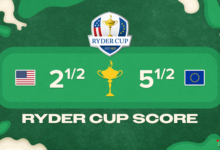 Ryder Cup 2025, sexto puntaje, par superior y reacción de Twitter