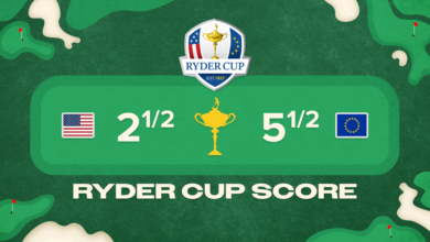 Ryder Cup 2025, sexto puntaje, par superior y reacción de Twitter