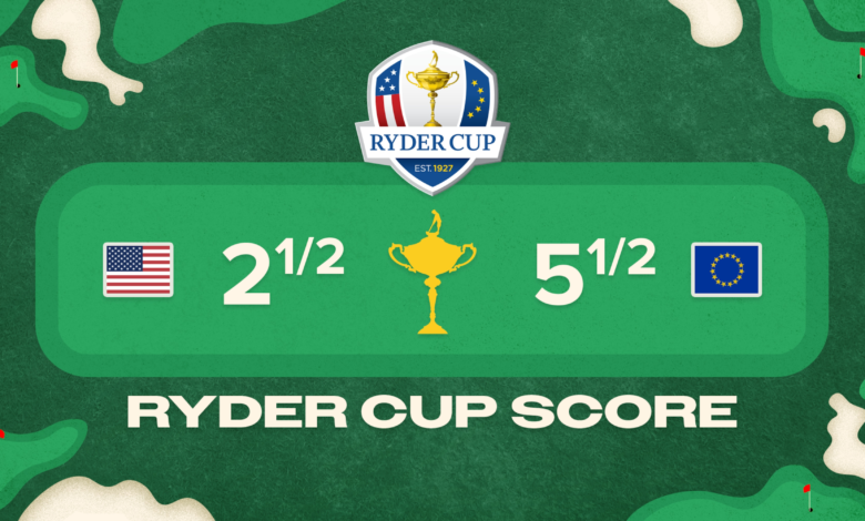 Ryder Cup 2025, sexto puntaje, par superior y reacción de Twitter Ryder Cup 2025, sexto puntaje, par superior y reacción de Twitter