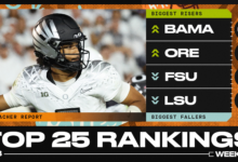 B/R 2025 Football Expert College Top 25 Ranking después de la semana 5