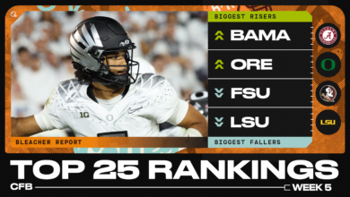 B/R 2025 Football Expert College Top 25 Ranking después de la semana 5