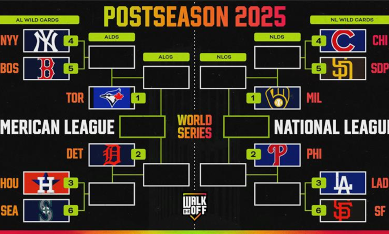 Soportes de playoffs de 2025 MLB actualizados después de que los cerveceros se aseguran de los playoffs