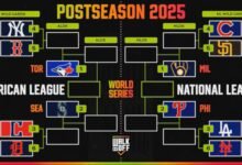 Actualizar el marco de los playoffs MLB 2025 MLB, las clasificaciones después de que los Dodgers ganaron NL West, Cube-Padres set