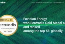 Envision Energy ocupa el 2% de la industria en el segundo año con las clasificaciones de los Ecovadis de Oro.