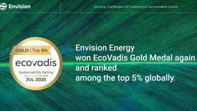 Envision Energy ocupa el 2% de la industria en el segundo año con las clasificaciones de los Ecovadis de Oro.