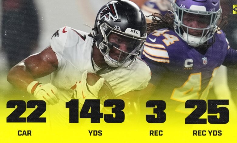 Bijan Robinson Un total de 168 yardas, infladas por los fanáticos de la NFL cuando Falcons derrotó a McCarthy, Viking Bijan Robinson Un total de 168 yardas, infladas por los fanáticos de la NFL cuando Falcons derrotó a McCarthy, Viking