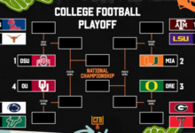 Predicciones de imagen, clasificación y soporte de CFB después de la semana 5 de la temporada 2025-26