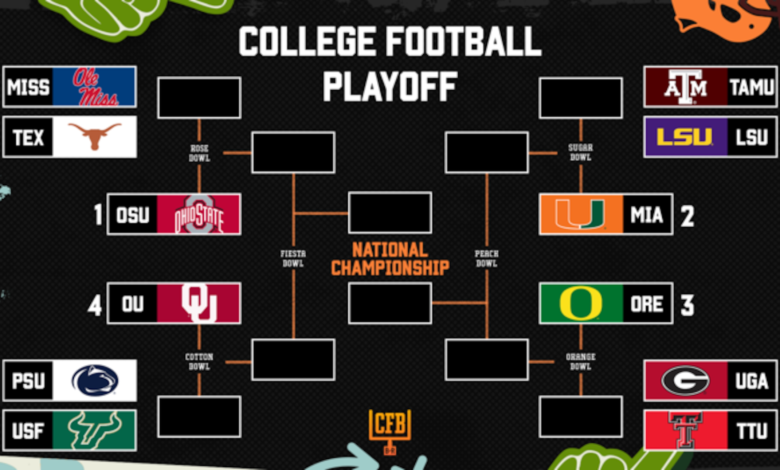 Predicciones de imagen, clasificación y soporte de CFB después de la semana 5 de la temporada 2025-26