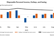 Ingresos y gastos personales agosto de 2025